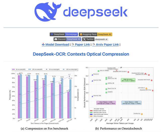 DeepSeek開源新模型<strong></p>
<p>宏鑫機械設(shè)備有限公司
</strong>！單張A100日處理可超20萬頁數(shù)據(jù):宏鑫機械設(shè)備有限公司
