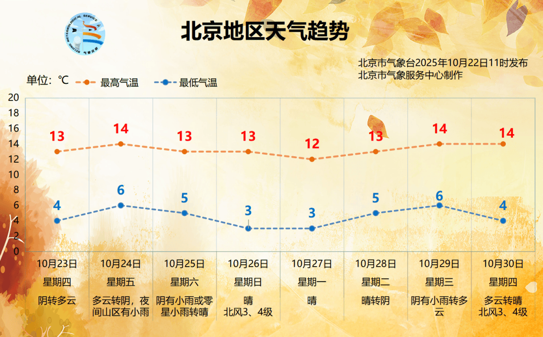 冷冷冷......今天有雨夾雪，北京進(jìn)入持續(xù)陰冷模式:宏鑫機(jī)械設(shè)備有限公司
