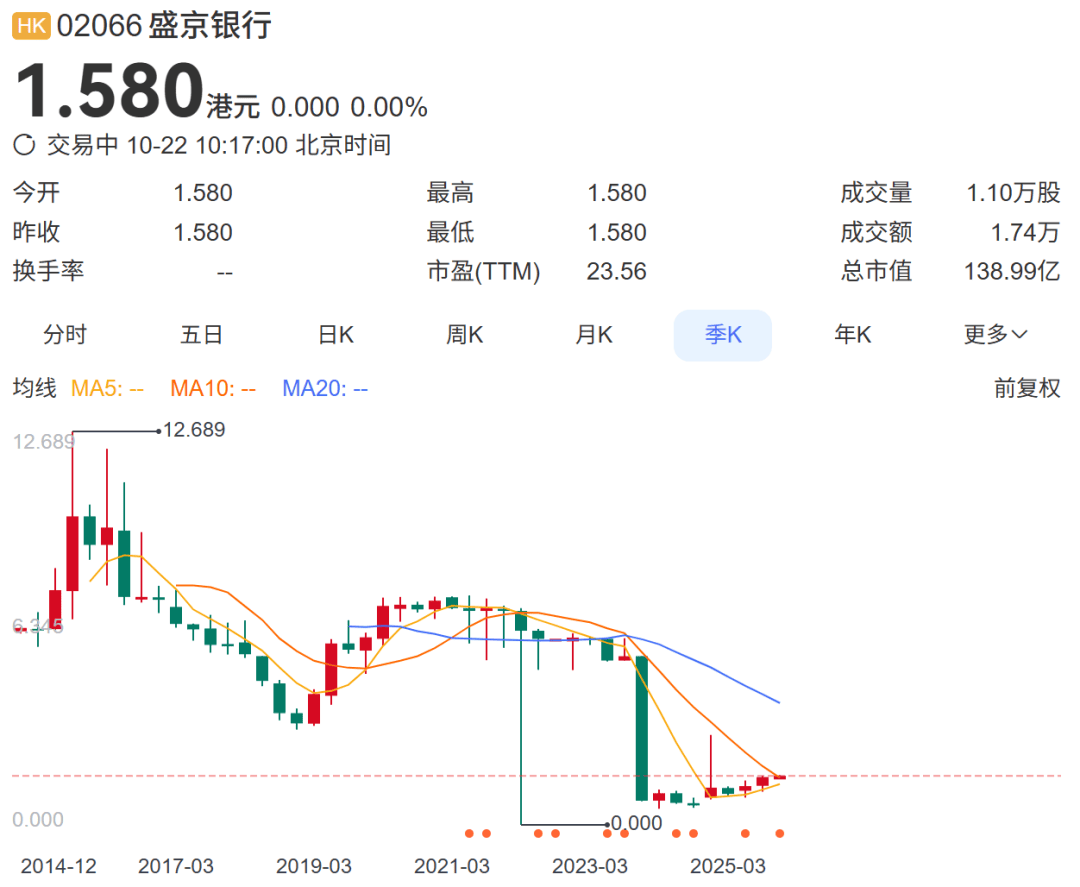 總資產(chǎn)萬億盛京銀行<strong></p>
<p>宏鑫機(jī)械設(shè)備有限公司
</strong>，擬于下個(gè)月退市！:宏鑫機(jī)械設(shè)備有限公司
