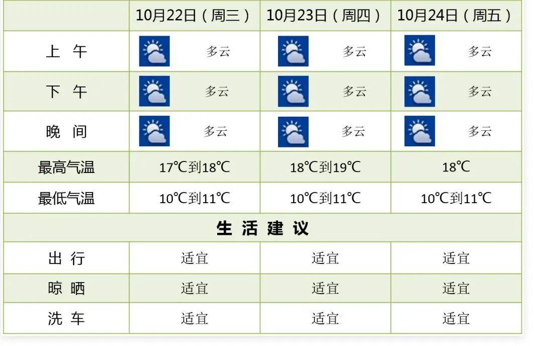 陽光回歸<strong></p>
<p>宏鑫機械設(shè)備有限公司
</strong>！大反轉(zhuǎn)！南京下周最高氣溫直沖……:宏鑫機械設(shè)備有限公司
