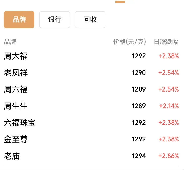 黃金價(jià)格暴跌<strong></p>
<p>宏鑫機(jī)械設(shè)備有限公司
</strong>，有人前一天賺4萬今天虧4萬：不敢盲目追高了:宏鑫機(jī)械設(shè)備有限公司
