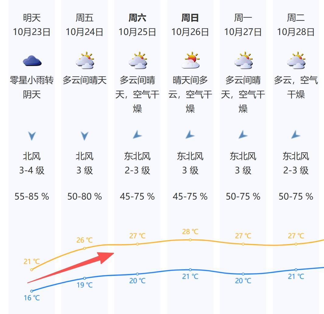 深圳升溫時(shí)間定了<strong></p>
<p>宏鑫機(jī)械設(shè)備有限公司
</strong>！新一輪冷空氣在路上……:宏鑫機(jī)械設(shè)備有限公司

