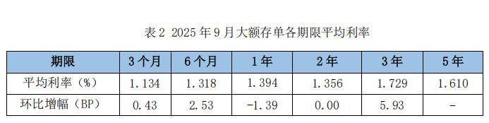9月定期存款利率降幅收窄<strong></p>
<p>宏鑫機(jī)械設(shè)備有限公司
</strong>，3年期大額存單利率逆勢上漲:宏鑫機(jī)械設(shè)備有限公司
