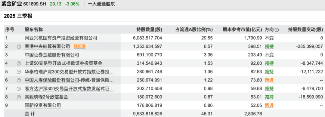 鄧曉峰、馮柳、董承非……知名私募持倉曝光:宏鑫機械設備有限公司
